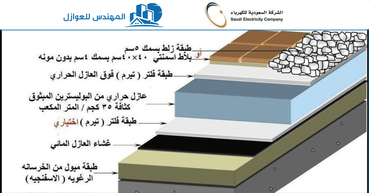 
  من الخبراء: أفضل 9 طرق لعزل الأسطح وتحقيق أقصى درجات الحماية
  